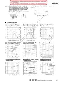 EE-SX4134 Datasheet Page 2