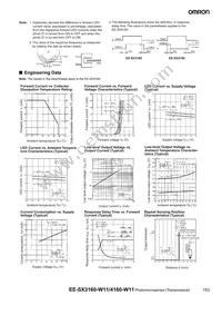 EE-SX4160-W11 Datasheet Page 2