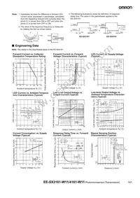 EE-SX4161-W11 Datasheet Page 2