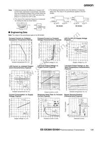 EE-SX484 Datasheet Page 2