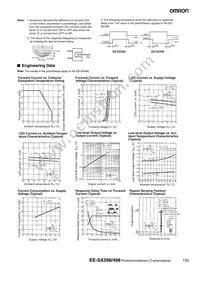 EE-SX498 Datasheet Page 2