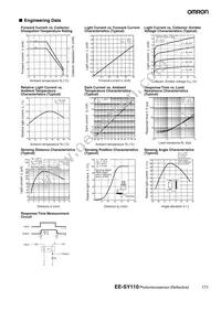EE-SY110 Datasheet Page 2