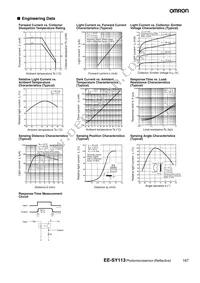 EE-SY113 Datasheet Page 2