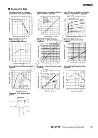 EE-SY171 Datasheet Page 2