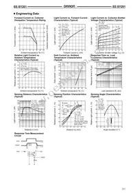 EE-SY201 Datasheet Page 2