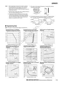 EE-SY410 Datasheet Page 2