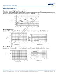 EE2-9TNU-L Datasheet Page 12