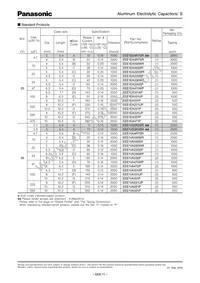 EEE-1VS3R3SR Datasheet Page 3