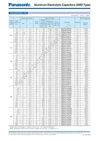 EEE-FC1C681P Datasheet Page 2