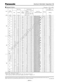 EEE-HA1HR47AR Datasheet Page 3