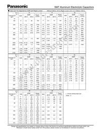 EEE-TG1A152UQ Datasheet Page 2