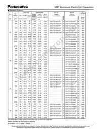 EEE-TG1A152UQ Datasheet Page 3