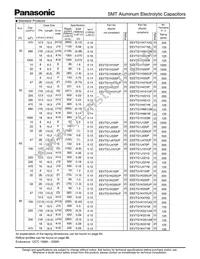 EEE-TG1A152UQ Datasheet Page 4