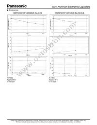 EEE-TG1A152UQ Datasheet Page 6