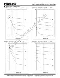 EEE-TG1A152UQ Datasheet Page 8