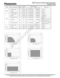 EEE-TG1A152UQ Datasheet Page 9