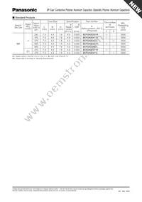 EEF-GX0D471L Datasheet Page 2
