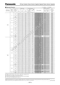 EEF-SD0J121R Datasheet Page 14