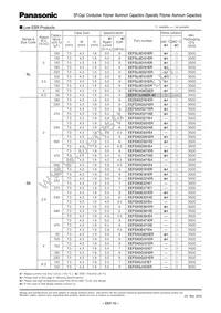 EEF-SD0J121R Datasheet Page 16