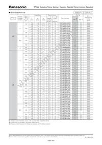 EEF-UE0J181ER Datasheet Page 3