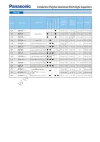 EEF-UE1C220CR Datasheet Page 6
