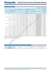 EEF-UE1C220CR Datasheet Page 20