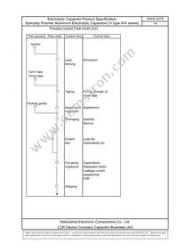 EEF-WA1D151P Datasheet Page 16