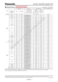 EET-EE2W181KJ Datasheet Page 2