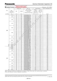 EET-HC2G821LJ Datasheet Page 8