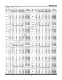 EET-HC2W221BA Datasheet Page 2