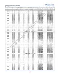EET-HC2W331KC Datasheet Page 2