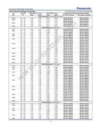 EET-HC2W331KC Datasheet Page 3