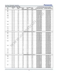 EET-HC2W331KC Datasheet Page 5