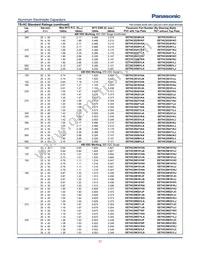 EET-HC2W331KC Datasheet Page 7