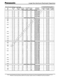 EET-HC2W331KF Datasheet Page 3