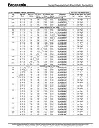 EET-HC2W331KF Datasheet Page 5