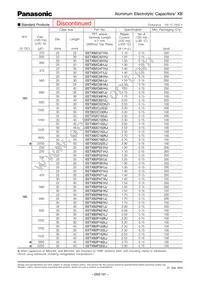 EET-XB2W151LJ Datasheet Page 2