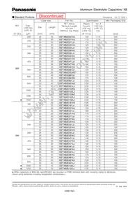 EET-XB2W151LJ Datasheet Page 3