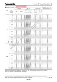 EET-XB2W151LJ Datasheet Page 5