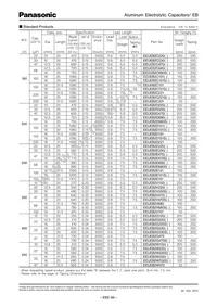 EEU-EB1V330H Datasheet Page 3