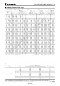 EEU-FC2A180H Datasheet Page 2
