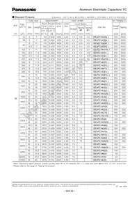 EEU-FC2A180H Datasheet Page 4