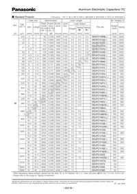EEU-FC2A180H Datasheet Page 7