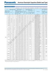 EEU-FC2A1R0H Datasheet Page 3