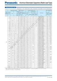 EEU-FC2A1R0H Datasheet Page 4