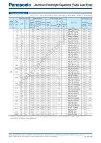 EEU-FC2A1R0H Datasheet Page 6