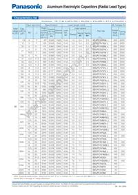 EEU-FC2A1R0H Datasheet Page 7
