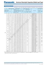 EEU-FC2A1R0H Datasheet Page 9