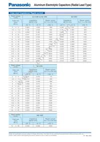 EEU-FR2A101 Datasheet Page 2