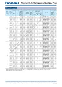 EEU-FR2A101 Datasheet Page 3